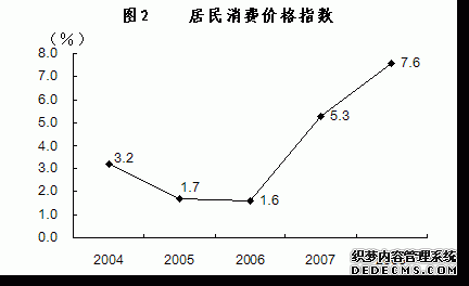 银川市2008年国民经济和社会发展统计公报