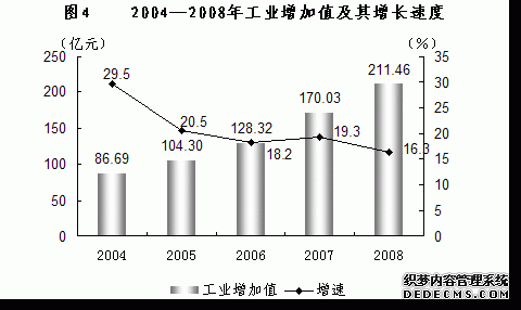 银川市2008年国民经济和社会发展统计公报
