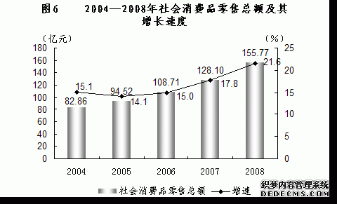 银川市2008年国民经济和社会发展统计公报