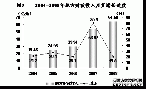 银川市2008年国民经济和社会发展统计公报