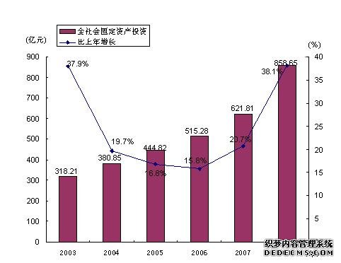 宁夏回族自治区2008年国民经济和社会发展统计公