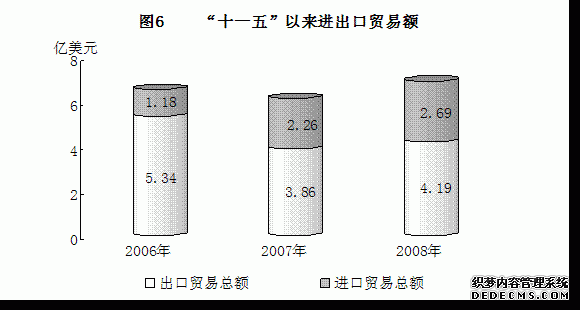 青海省2008年国民经济和社会发展统计公报