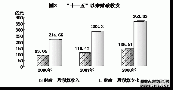青海省2008年国民经济和社会发展统计公报