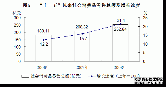 青海省2008年国民经济和社会发展统计公报