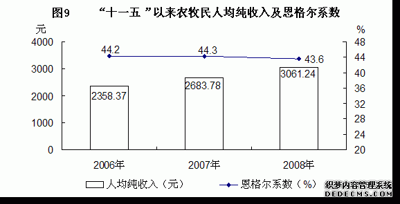 青海省2008年国民经济和社会发展统计公报