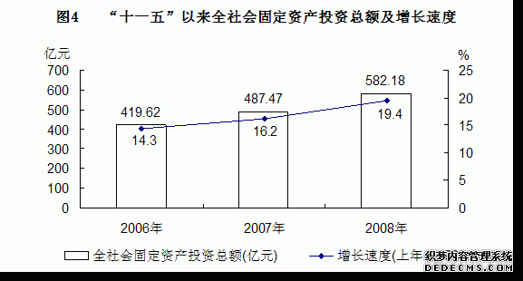 青海省2008年国民经济和社会发展统计公报