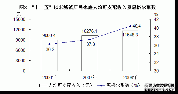 青海省2008年国民经济和社会发展统计公报