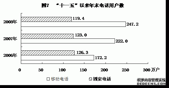 青海省2008年国民经济和社会发展统计公报