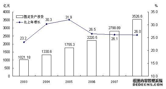 云南省2008年国民经济和社会发展统计公报