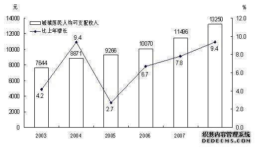 云南省2008年国民经济和社会发展统计公报