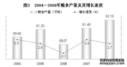 贵阳市2008年国民经济和社会发展统计公报