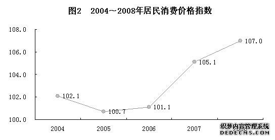 贵阳市2008年国民经济和社会发展统计公报