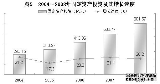 贵阳市2008年国民经济和社会发展统计公报