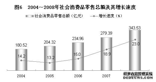 贵阳市2008年国民经济和社会发展统计公报