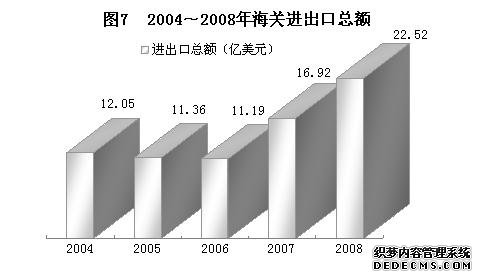 贵阳市2008年国民经济和社会发展统计公报