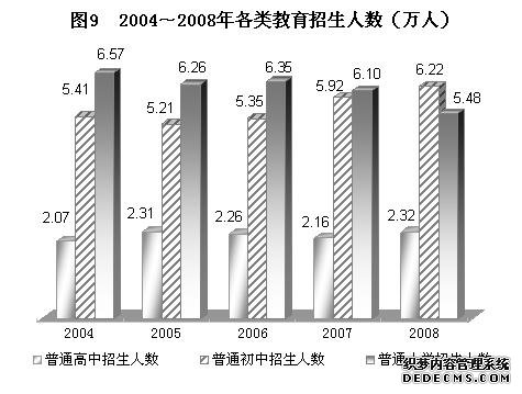 贵阳市2008年国民经济和社会发展统计公报