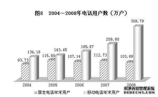 贵阳市2008年国民经济和社会发展统计公报
