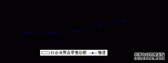 四川省2008年国民经济和社会发展统计公报