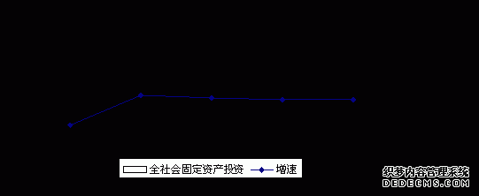 四川省2008年国民经济和社会发展统计公报