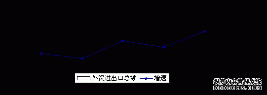 四川省2008年国民经济和社会发展统计公报