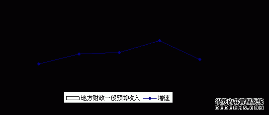 四川省2008年国民经济和社会发展统计公报