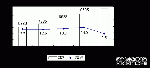 四川省2008年国民经济和社会发展统计公报