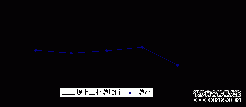 四川省2008年国民经济和社会发展统计公报