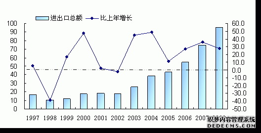 重庆市2008年国民经济和社会发展统计公报