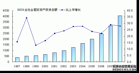 重庆市2008年国民经济和社会发展统计公报