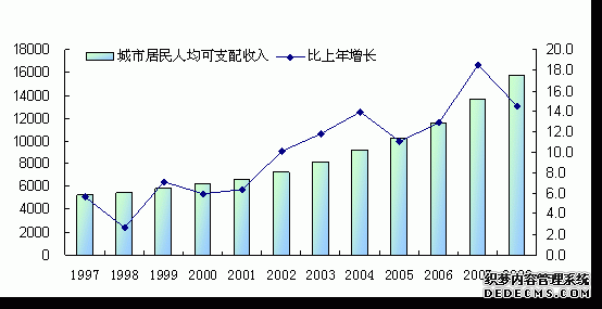 重庆市2008年国民经济和社会发展统计公报