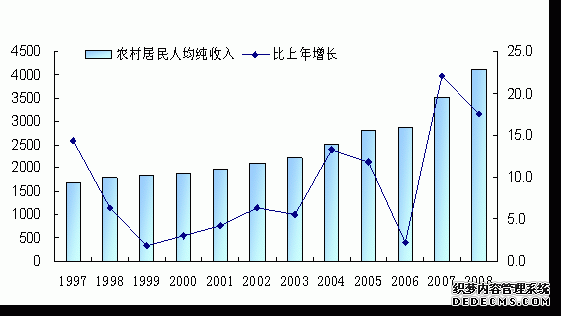 重庆市2008年国民经济和社会发展统计公报