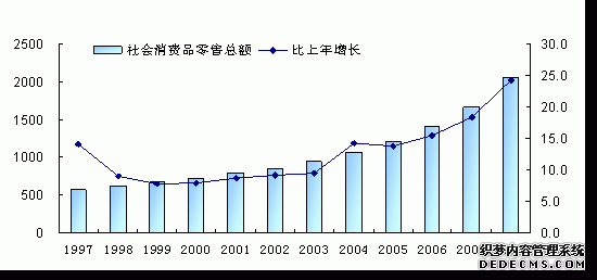 重庆市2008年国民经济和社会发展统计公报