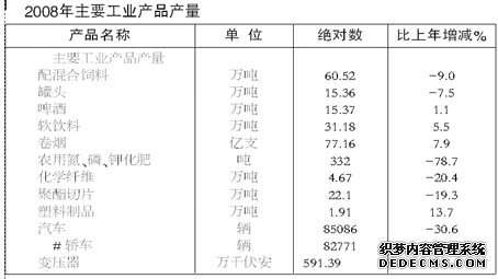 海口市2008年国民经济和社会发展统计公报