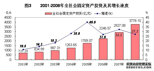 广西壮族自治区2008年国民经济和社会发展统计公