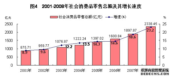 广西壮族自治区2008年国民经济和社会发展统计公