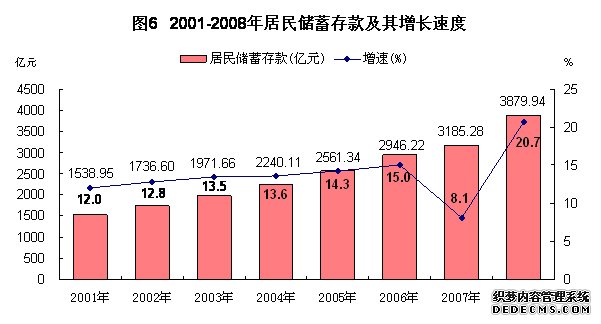 广西壮族自治区2008年国民经济和社会发展统计公