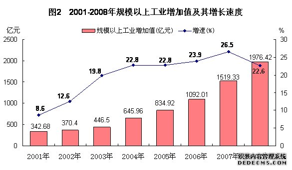 广西壮族自治区2008年国民经济和社会发展统计公