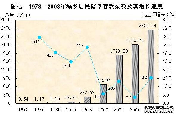 东莞市2008年国民经济和社会发展统计公报
