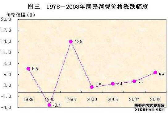 东莞市2008年国民经济和社会发展统计公报