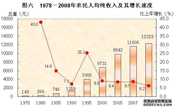 东莞市2008年国民经济和社会发展统计公报