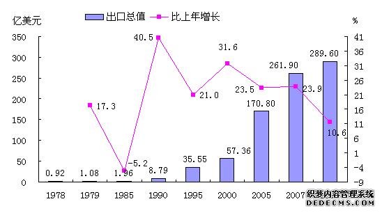 佛山市2008年国民经济和社会发展统计公报