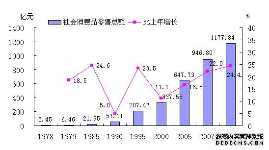 佛山市2008年国民经济和社会发展统计公报