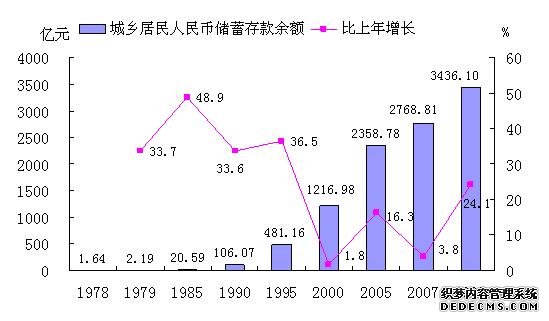 佛山市2008年国民经济和社会发展统计公报