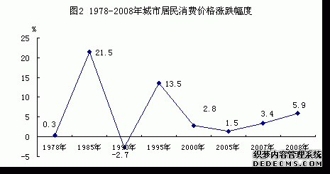 广州市2008年国民经济和社会发展统计公报