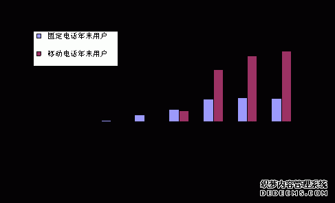 广州市2008年国民经济和社会发展统计公报