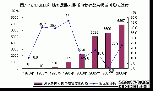 广州市2008年国民经济和社会发展统计公报