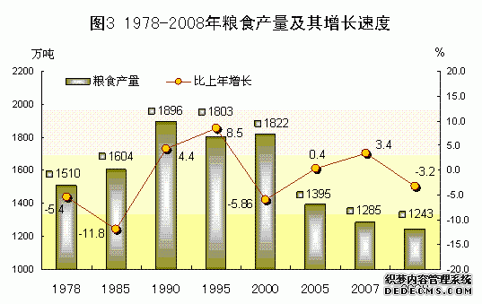 广东省2008年国民经济和社会发展统计公报