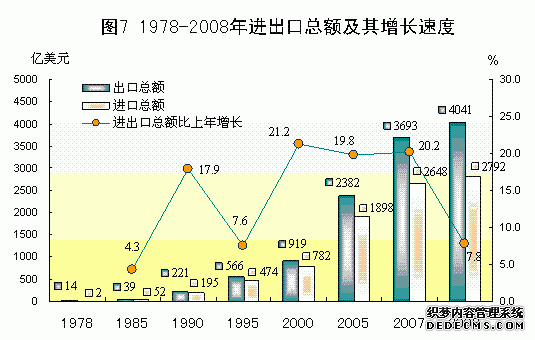 广东省2008年国民经济和社会发展统计公报
