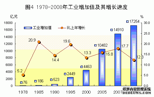 广东省2008年国民经济和社会发展统计公报