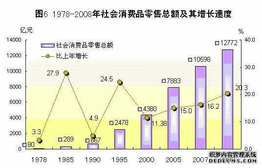 广东省2008年国民经济和社会发展统计公报